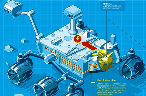 rgn_01_2020_astromobile_nucleaire_hd