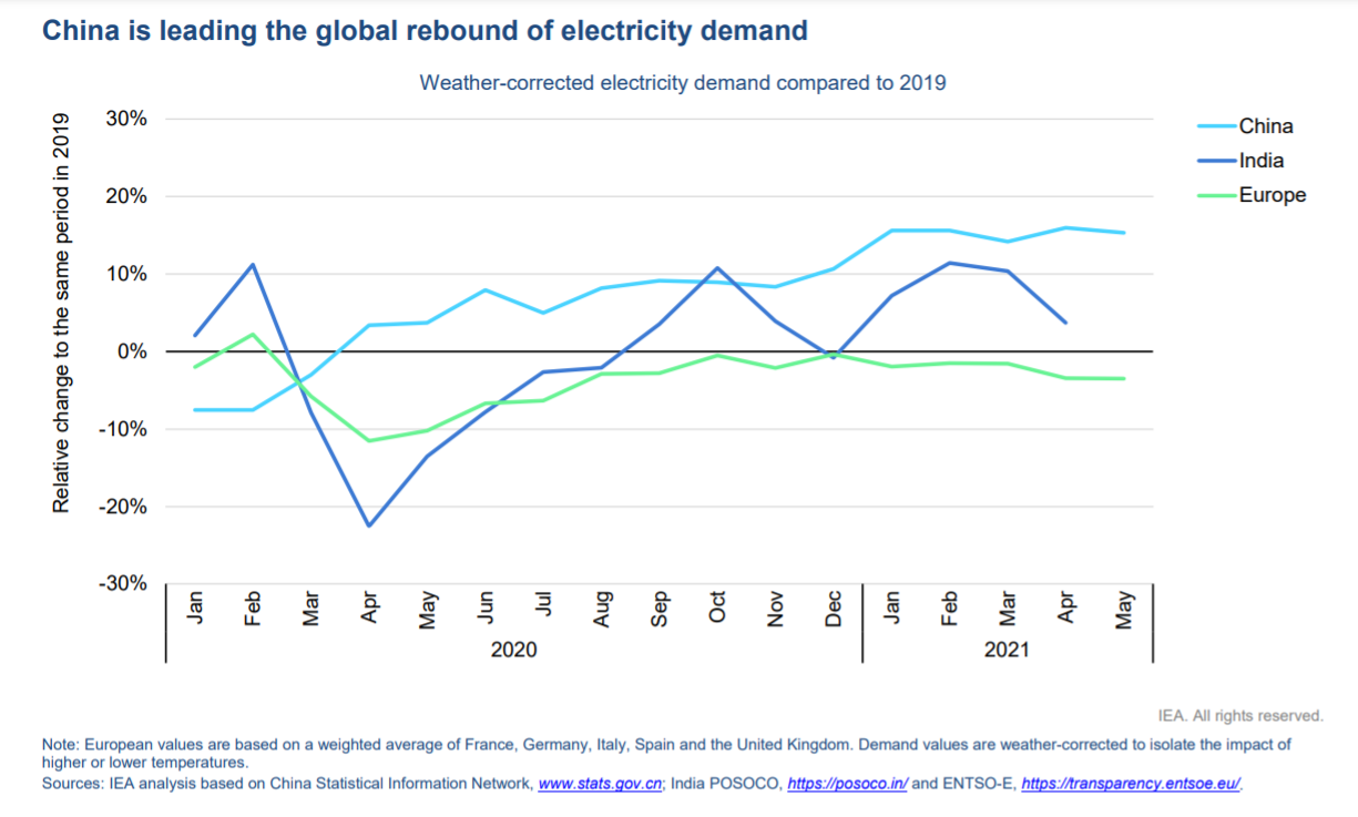 aie_rapport_china_india.png