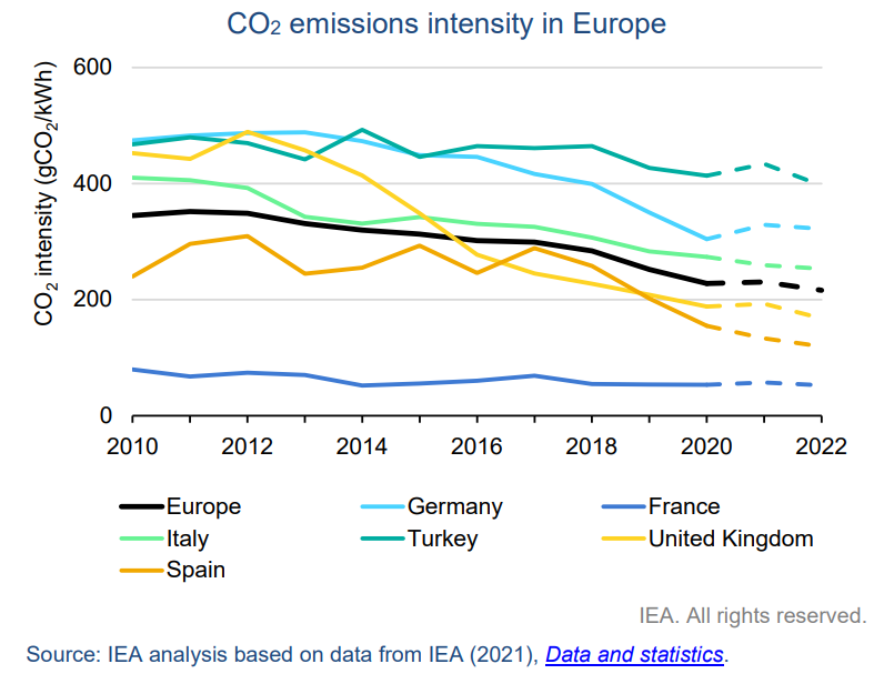 aie_rapport_europe.png