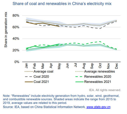 china_coal.png